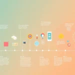 Comprehensive overview of technology including AI, gadgets, and innovations shaping the modern world for accessibility and context.